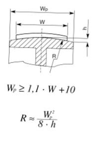 Rayon bombé des courroies de transmission plates polyamide