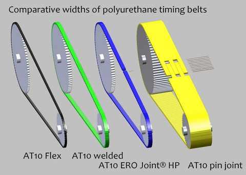 Comparison of widths on polyurethane belts
